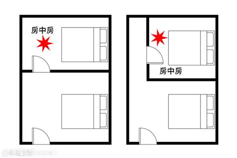 床頭向大門|【風水特輯】臥室床鋪14大禁忌 